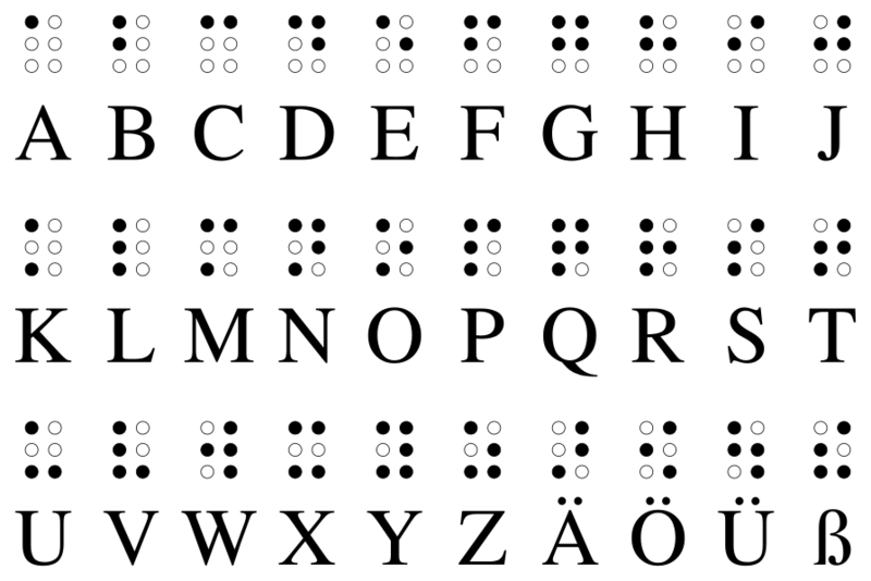 Braille Basissystem der deutschen Blindenschrift